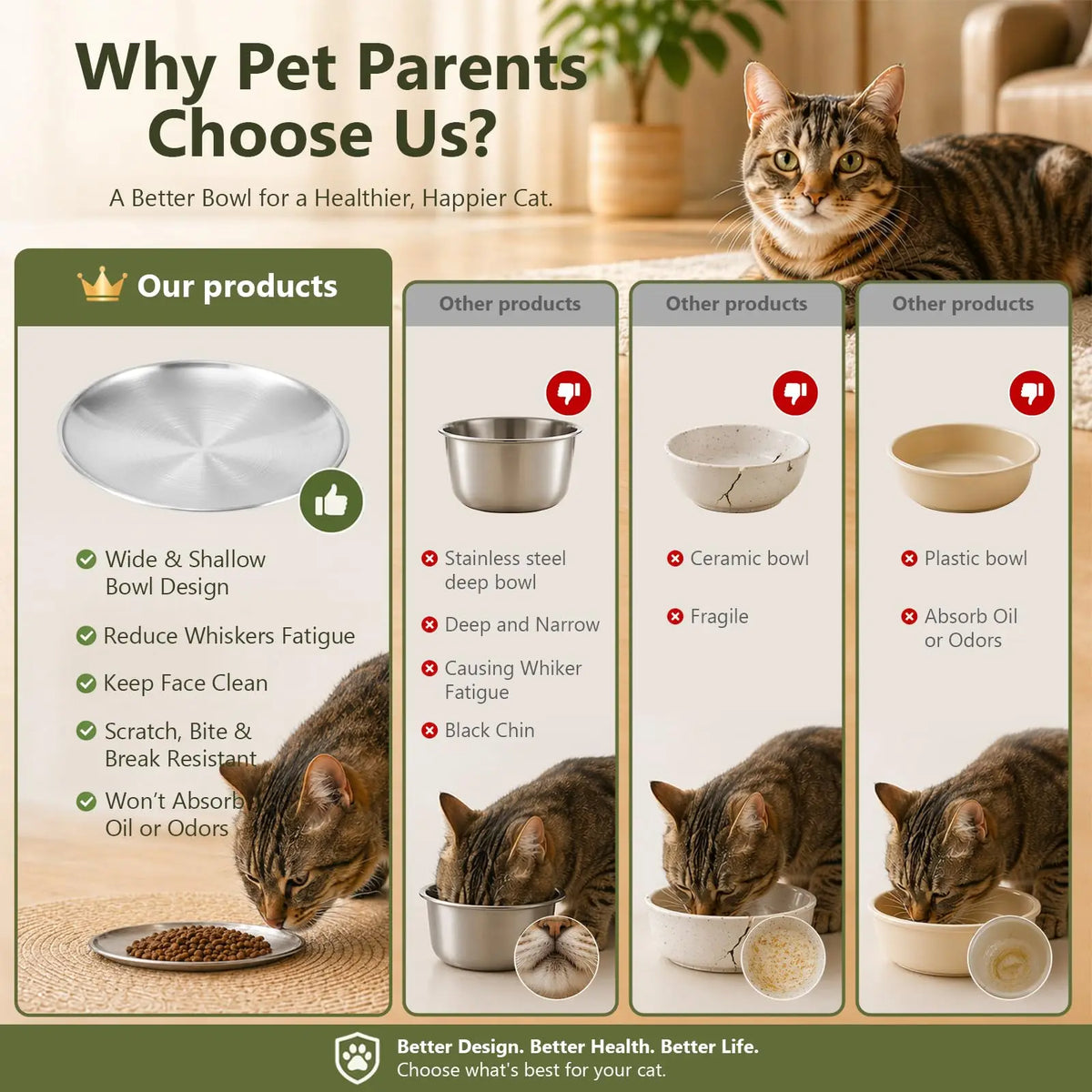 Stainless Steel Whisker Friendly Shallow Cat Bowls